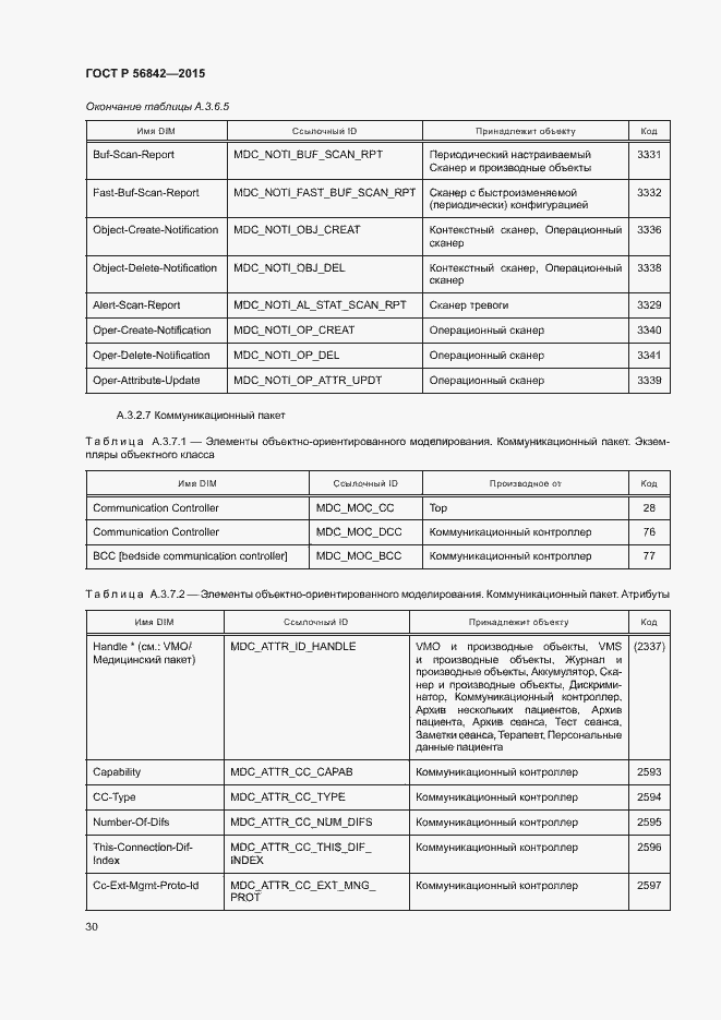Страница 33 ГОСТ Р 56842-2015