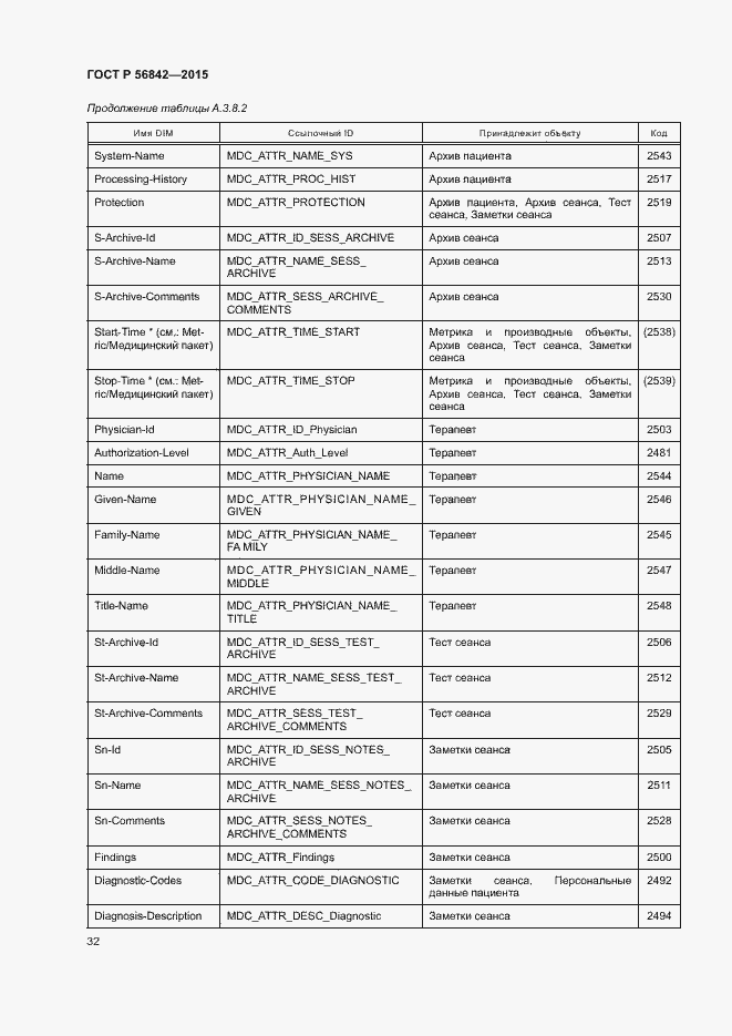 Страница 35 ГОСТ Р 56842-2015