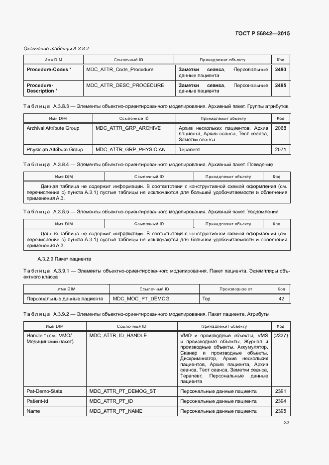 Страница 36 ГОСТ Р 56842-2015