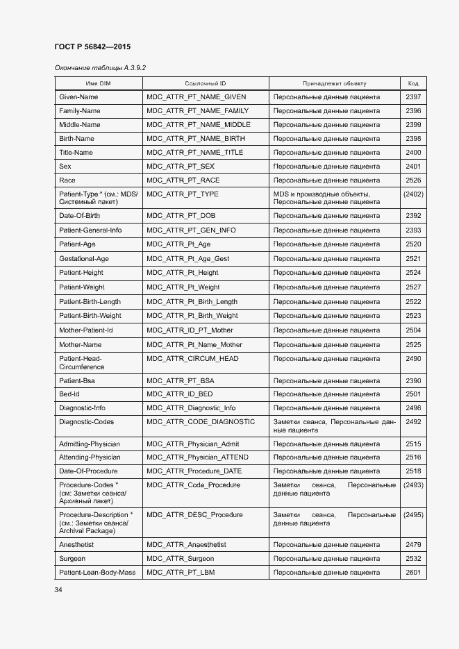 Страница 37 ГОСТ Р 56842-2015
