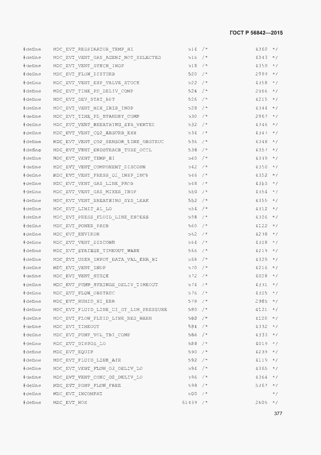Страница 380 ГОСТ Р 56842-2015