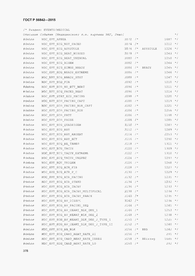 Страница 381 ГОСТ Р 56842-2015