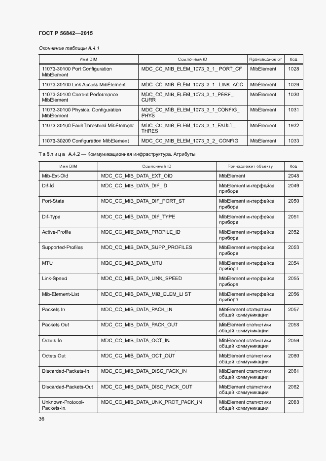 Страница 39 ГОСТ Р 56842-2015