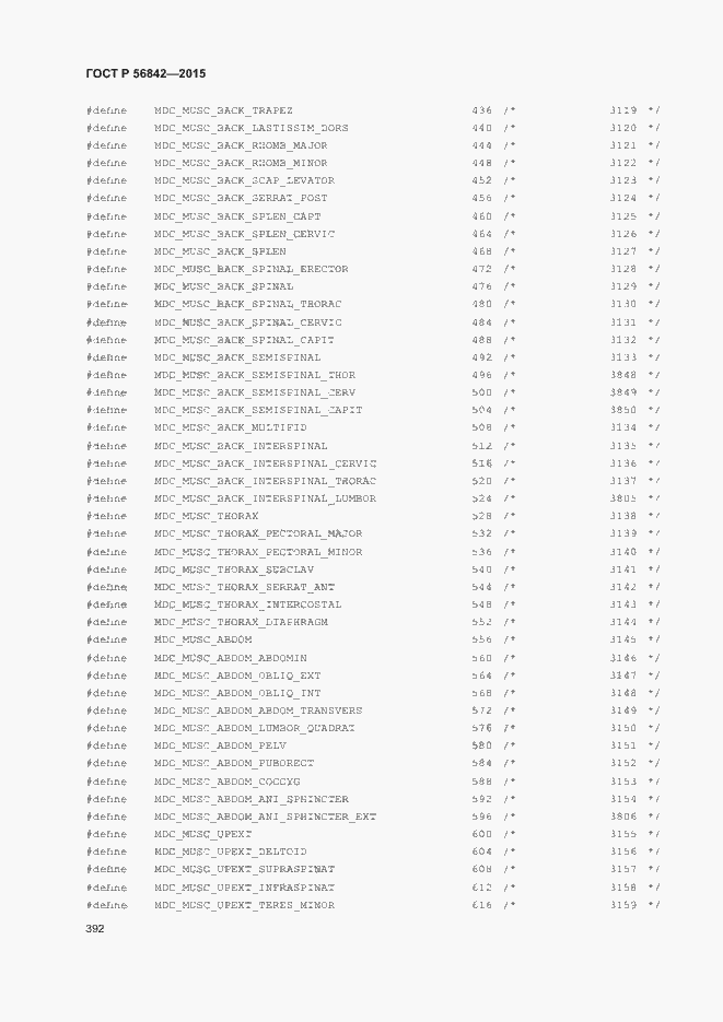 Страница 395 ГОСТ Р 56842-2015