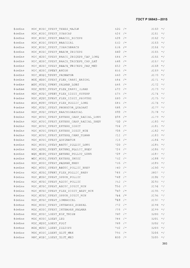 Страница 396 ГОСТ Р 56842-2015