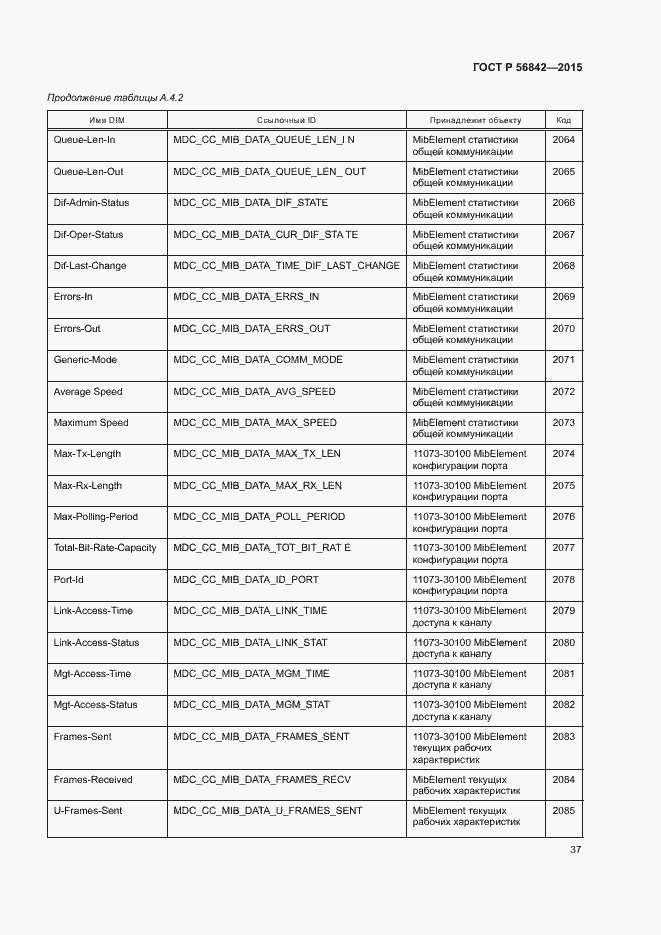 Страница 40 ГОСТ Р 56842-2015