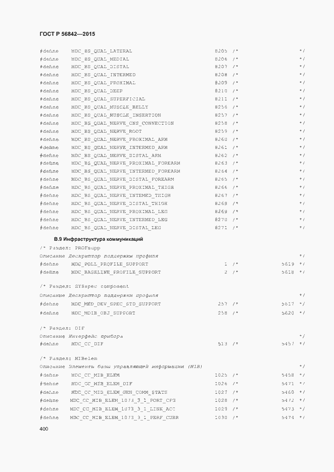 Страница 403 ГОСТ Р 56842-2015