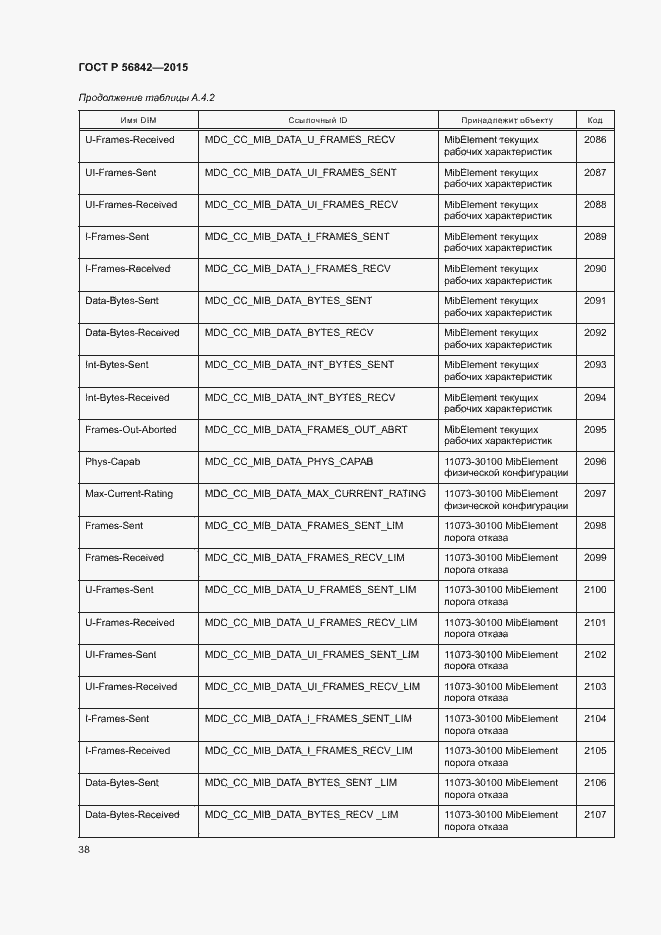 Страница 41 ГОСТ Р 56842-2015