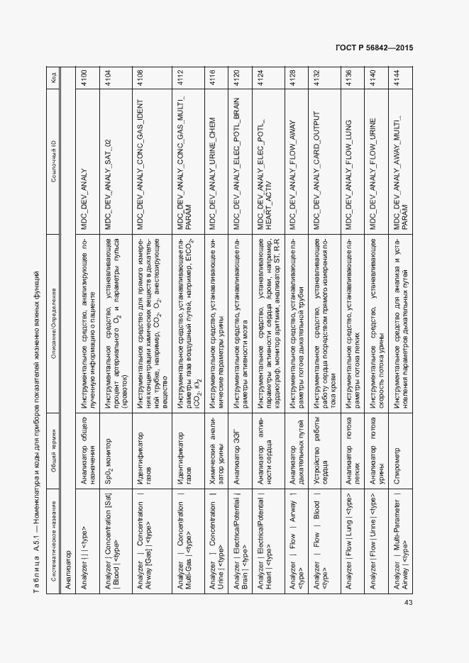Страница 46 ГОСТ Р 56842-2015