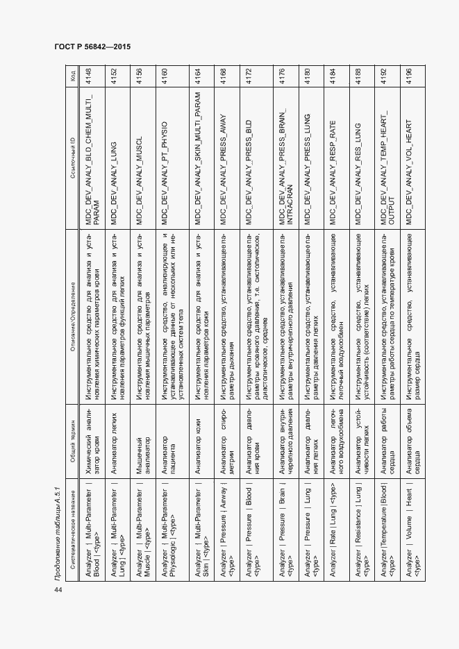 Страница 47 ГОСТ Р 56842-2015