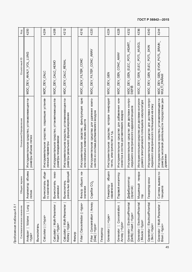 Страница 48 ГОСТ Р 56842-2015