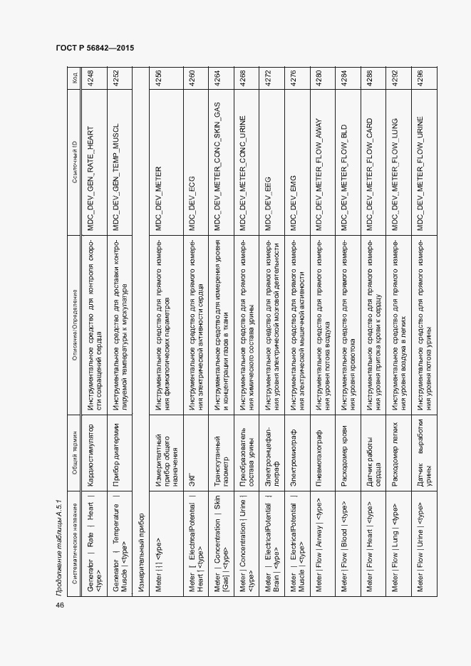 Страница 49 ГОСТ Р 56842-2015