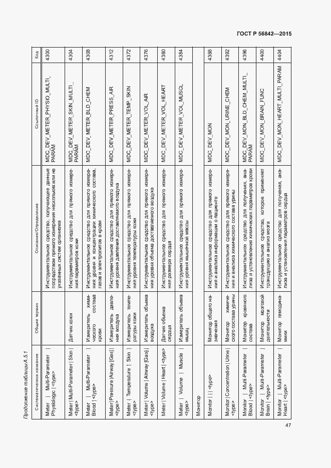 Страница 50 ГОСТ Р 56842-2015
