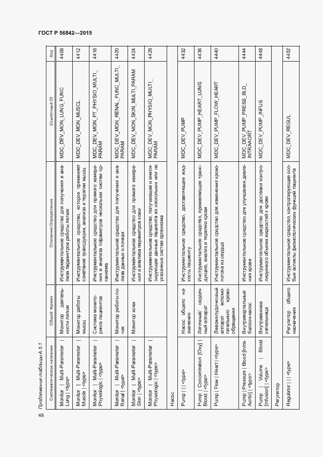Страница 51 ГОСТ Р 56842-2015