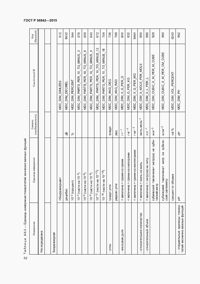 Страница 55 ГОСТ Р 56842-2015
