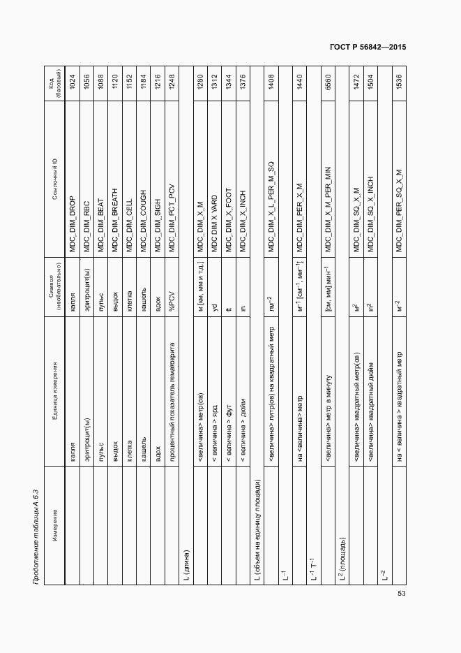 Страница 56 ГОСТ Р 56842-2015