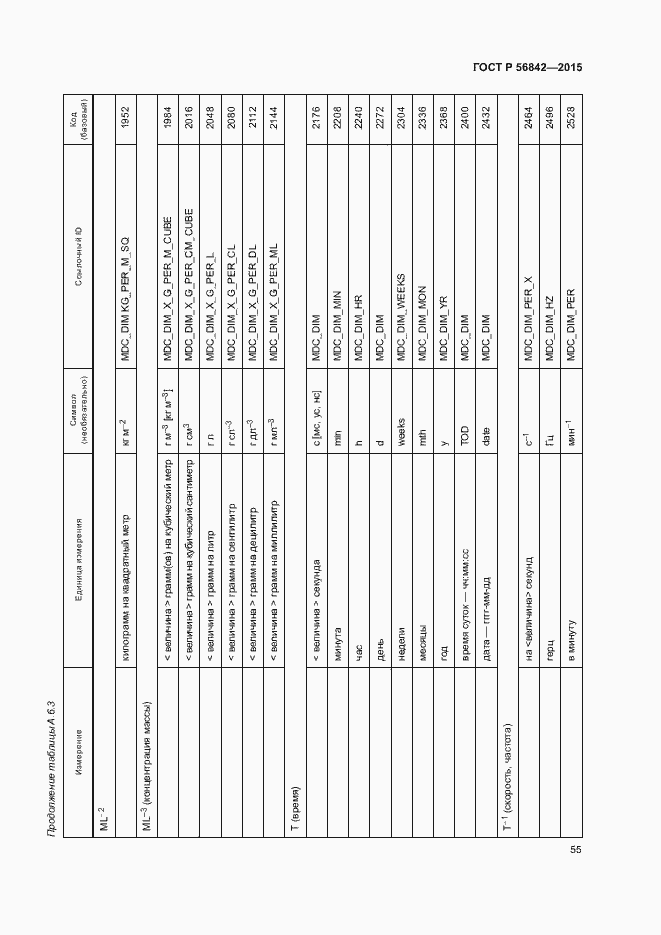 Страница 58 ГОСТ Р 56842-2015