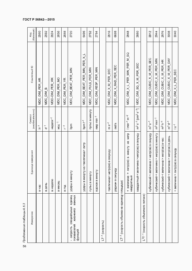 Страница 59 ГОСТ Р 56842-2015