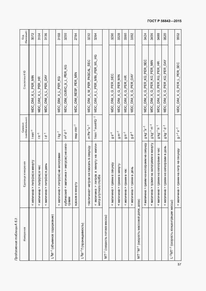 Страница 60 ГОСТ Р 56842-2015