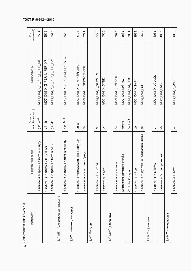 Страница 61 ГОСТ Р 56842-2015