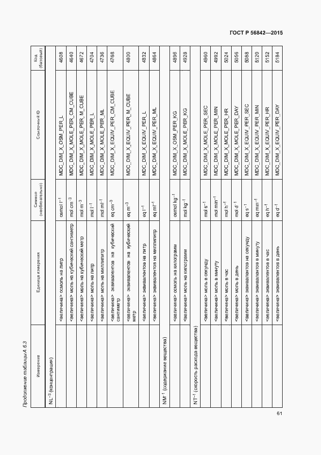 Страница 64 ГОСТ Р 56842-2015