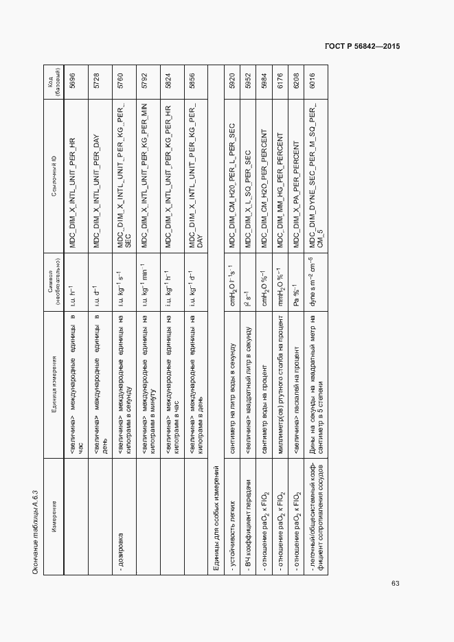 Страница 66 ГОСТ Р 56842-2015