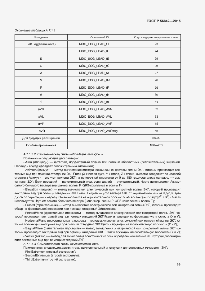Страница 72 ГОСТ Р 56842-2015