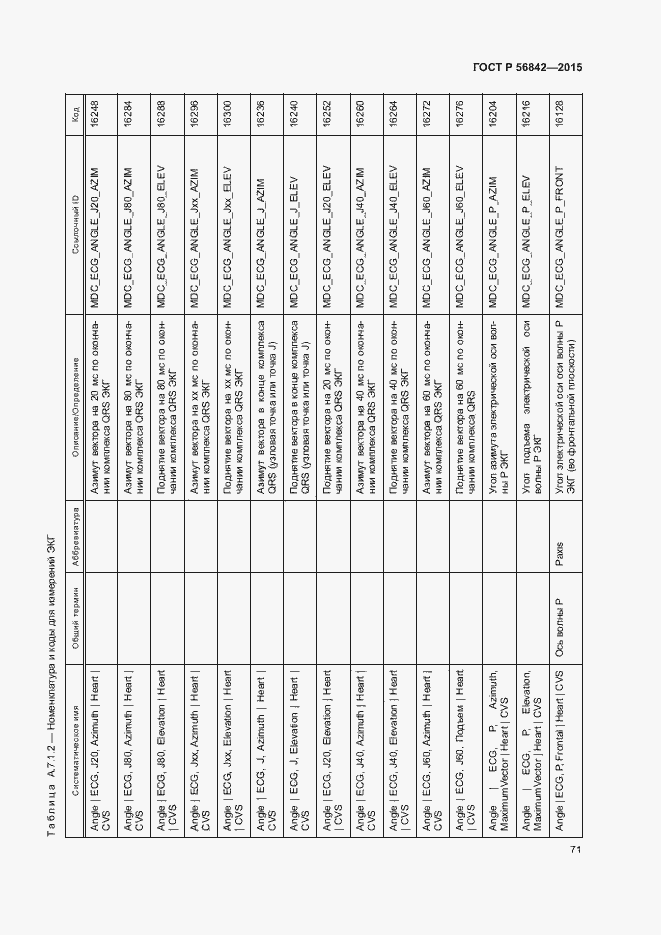 Страница 74 ГОСТ Р 56842-2015