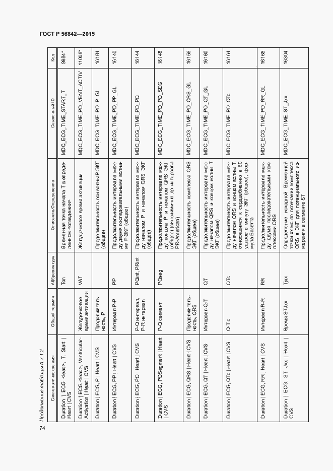 Страница 77 ГОСТ Р 56842-2015