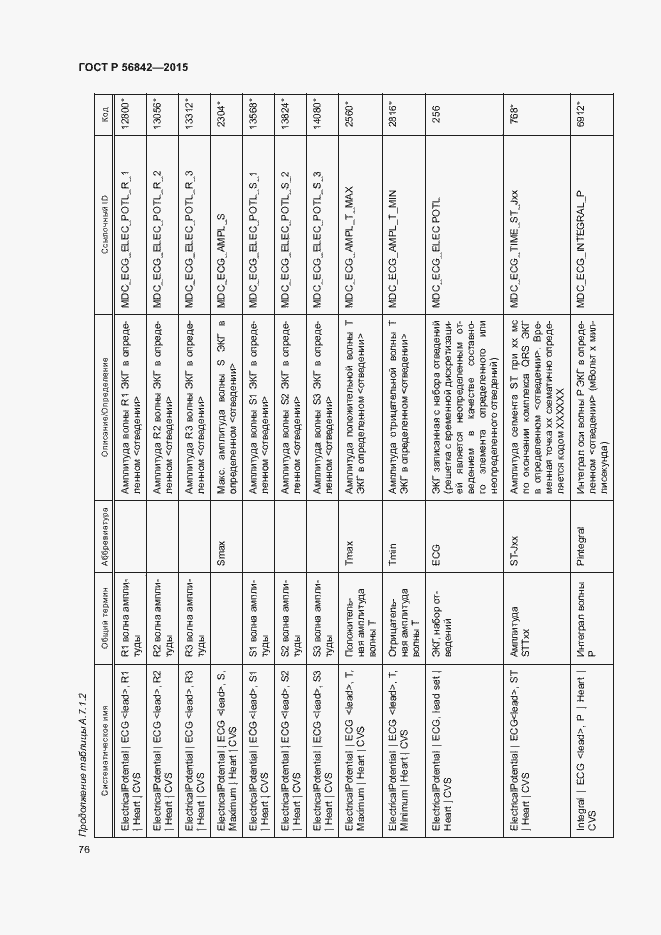 Страница 79 ГОСТ Р 56842-2015