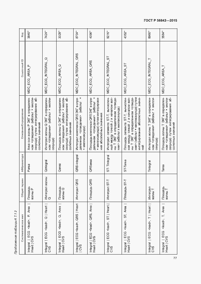 Страница 80 ГОСТ Р 56842-2015