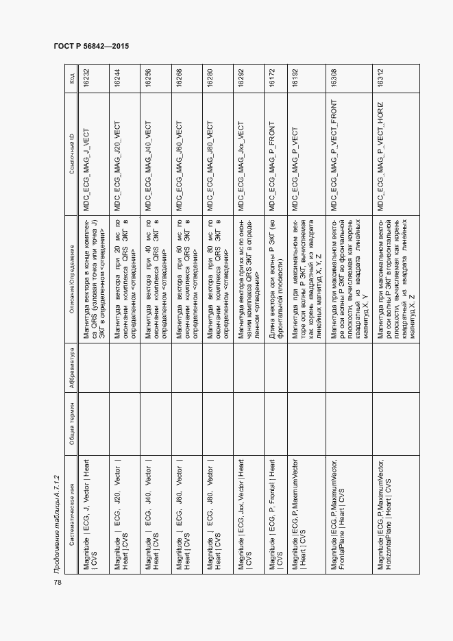 Страница 81 ГОСТ Р 56842-2015