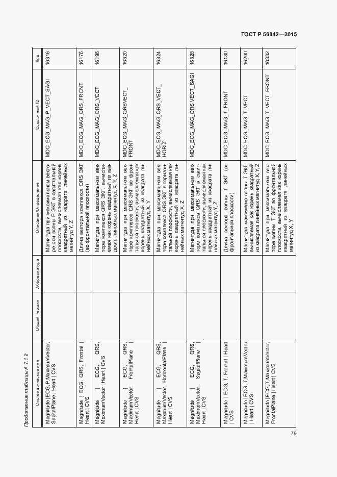 Страница 82 ГОСТ Р 56842-2015