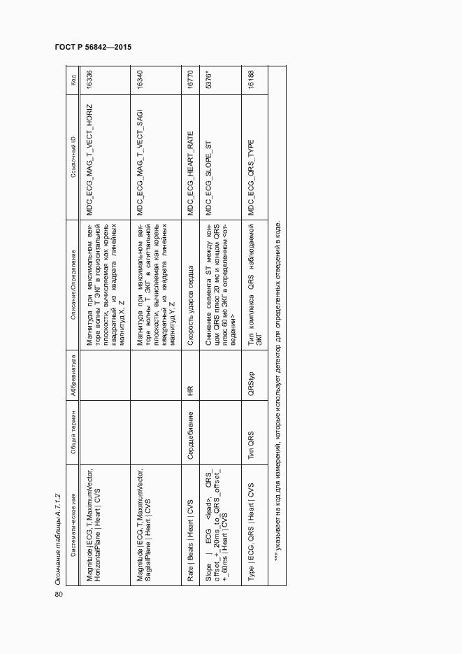 Страница 83 ГОСТ Р 56842-2015