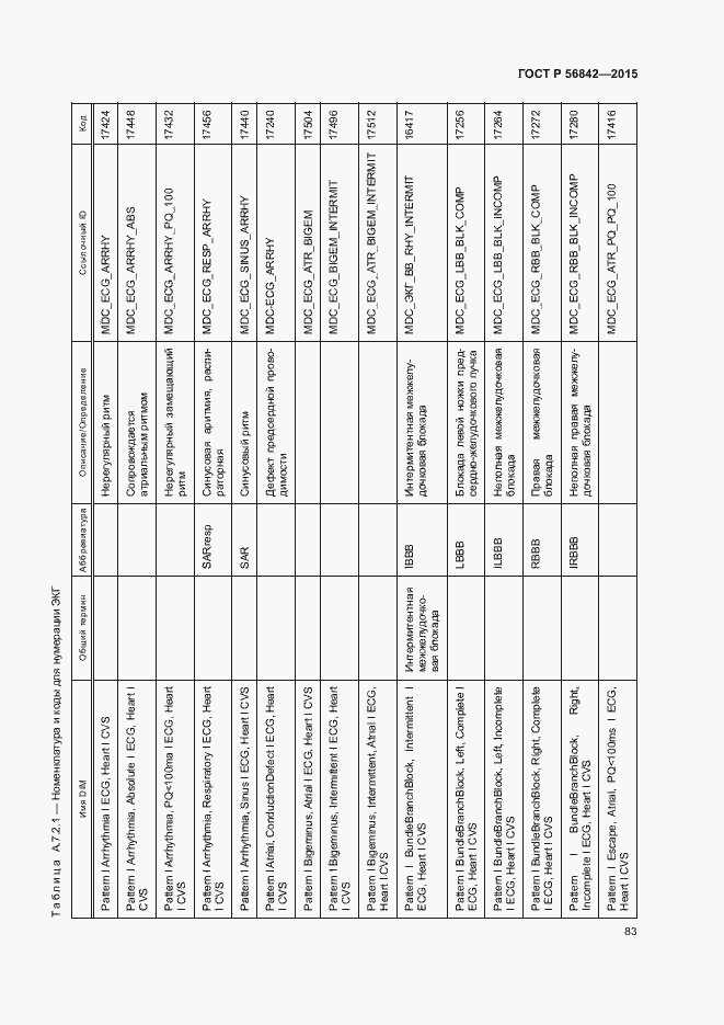 Страница 86 ГОСТ Р 56842-2015