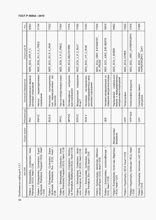 Страница 87 ГОСТ Р 56842-2015