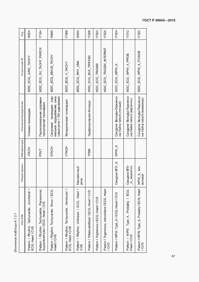 Страница 90 ГОСТ Р 56842-2015