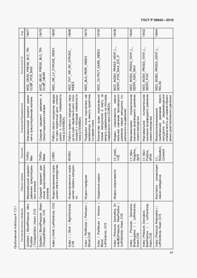 Страница 94 ГОСТ Р 56842-2015