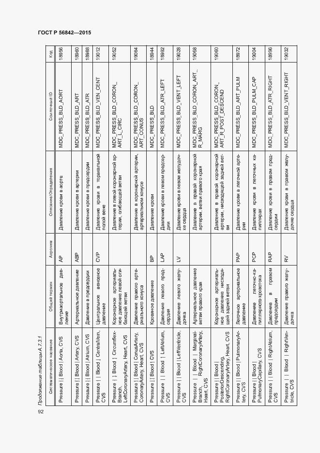 Страница 95 ГОСТ Р 56842-2015