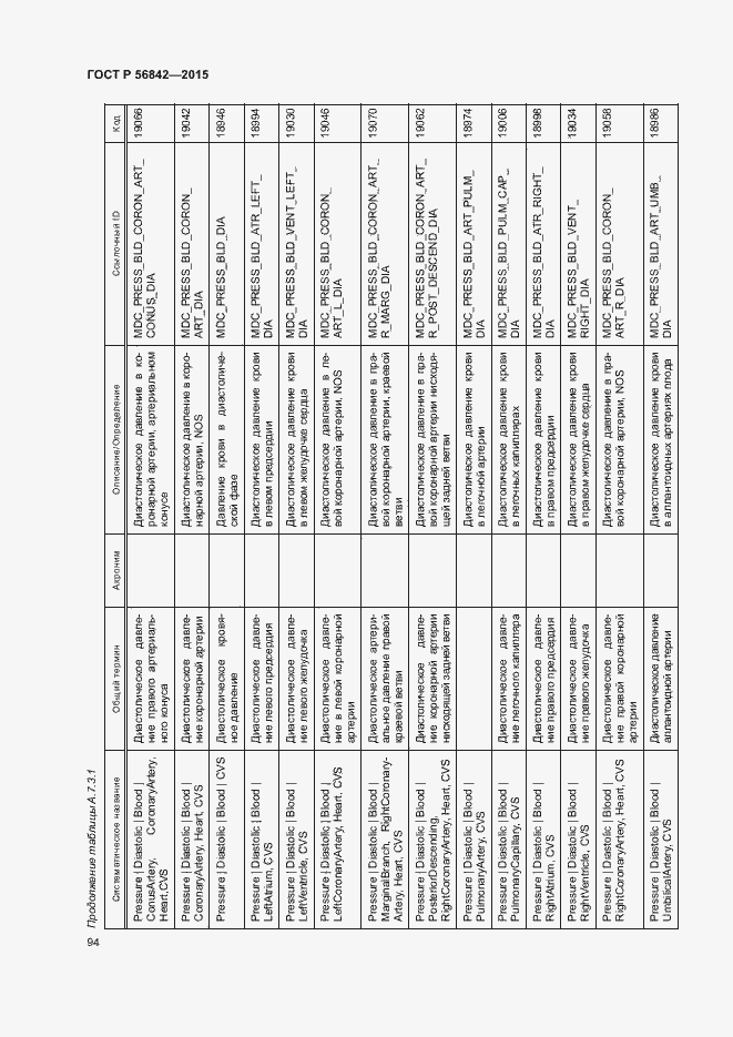 Страница 97 ГОСТ Р 56842-2015