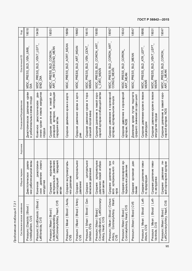 Страница 98 ГОСТ Р 56842-2015