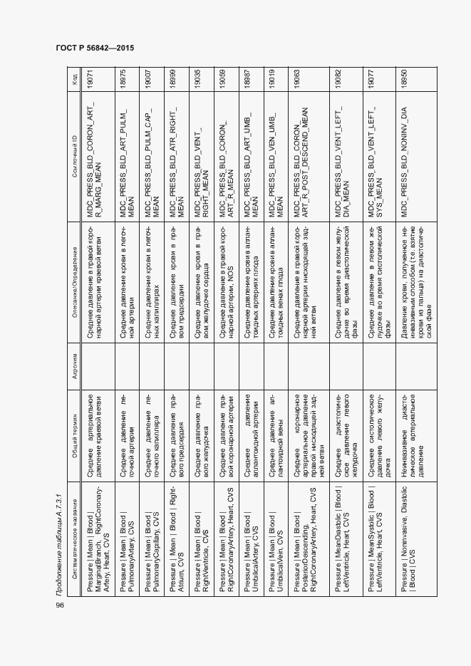Страница 99 ГОСТ Р 56842-2015