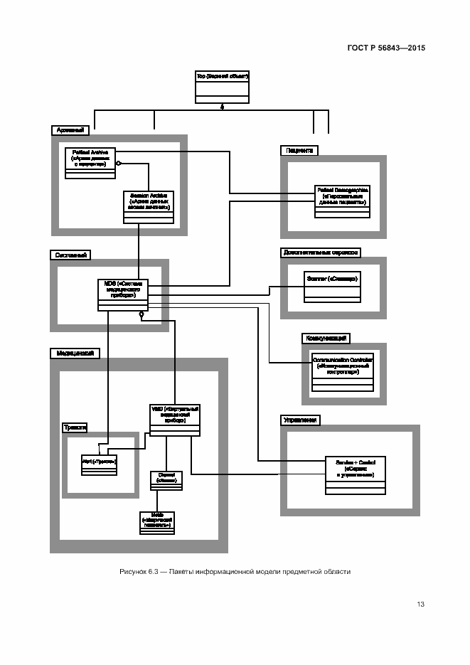 Страница 16 ГОСТ Р 56843-2015