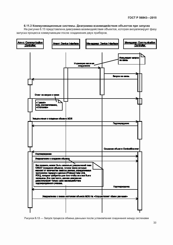 Страница 36 ГОСТ Р 56843-2015
