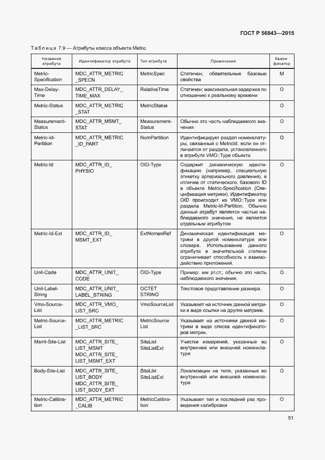 Страница 54 ГОСТ Р 56843-2015