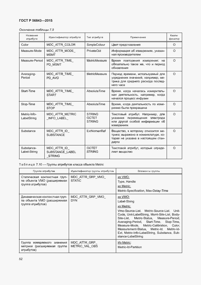 Страница 55 ГОСТ Р 56843-2015