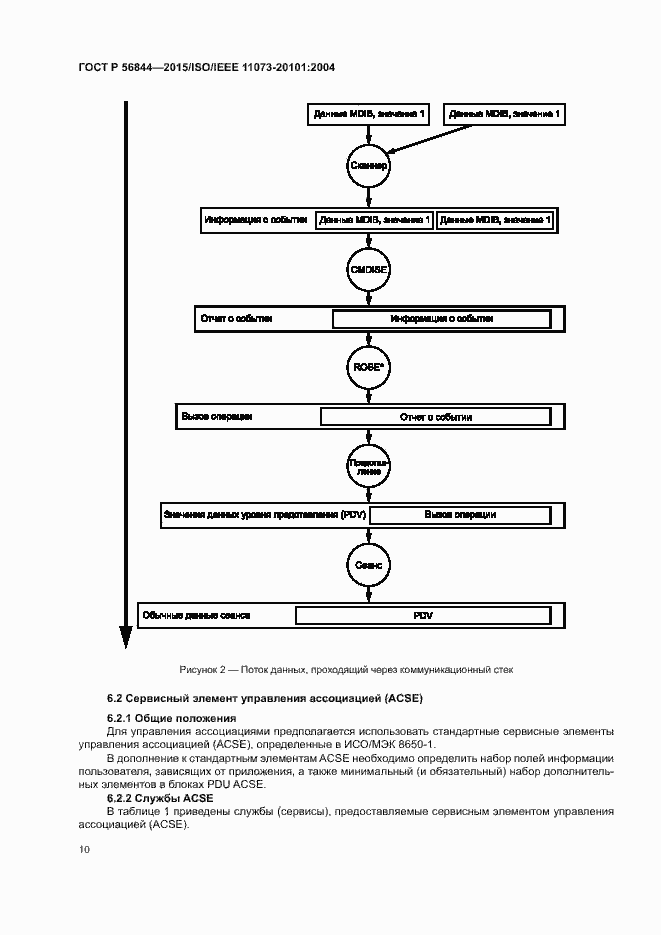 Страница 13 ГОСТ Р 56844-2015