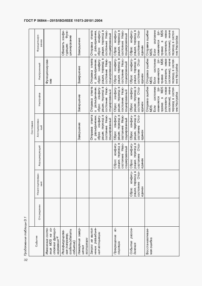 Страница 35 ГОСТ Р 56844-2015