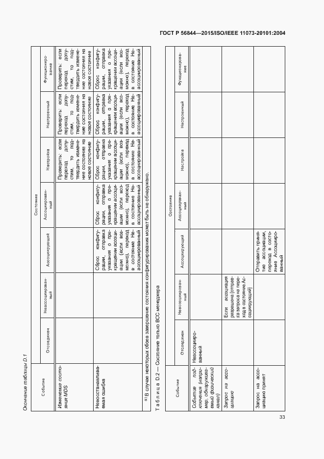 Страница 36 ГОСТ Р 56844-2015