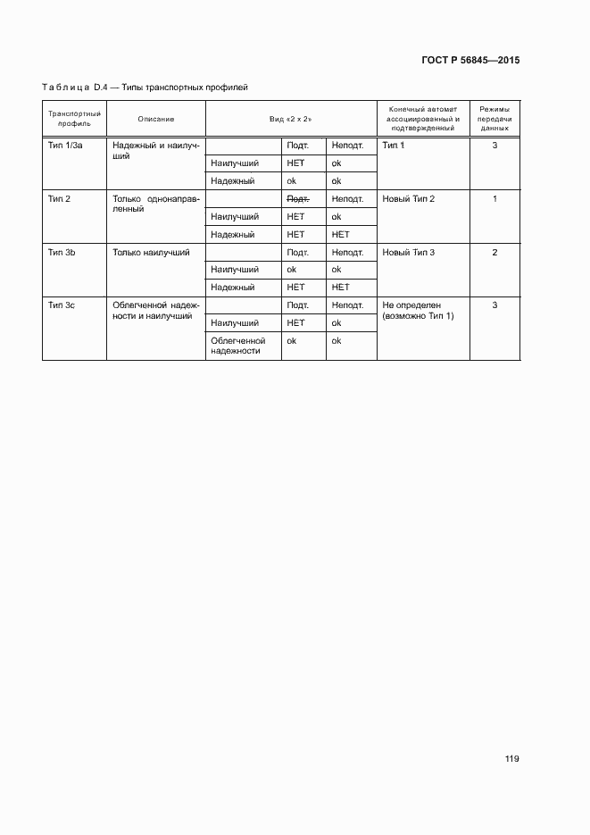 Страница 122 ГОСТ Р 56845-2015